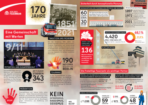 Dokument Jahresbericht 2022 Infografik außen Abbildung der Titelseite