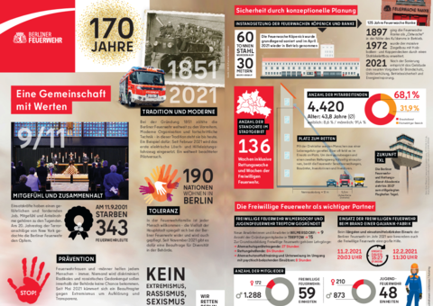 Dokument Jahresbericht 2021 Infografik außen Abbildung der Titelseite