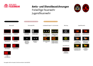 Dokument Amts- und Dienstbezeichnungen der Berliner Feuerwehr Abbildung der Titelseite