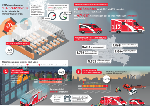 Dokument Jahresbericht 2021 Infografik innen Abbildung der Titelseite