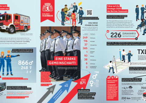 Dokument Infografik Jahresbericht 2023 Abbildung der Titelseite