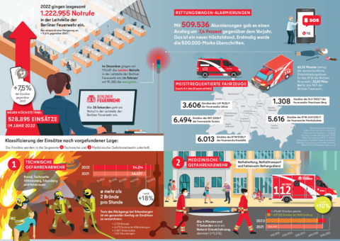 Dokument Jahresbericht 2022 Infografik innen Abbildung der Titelseite