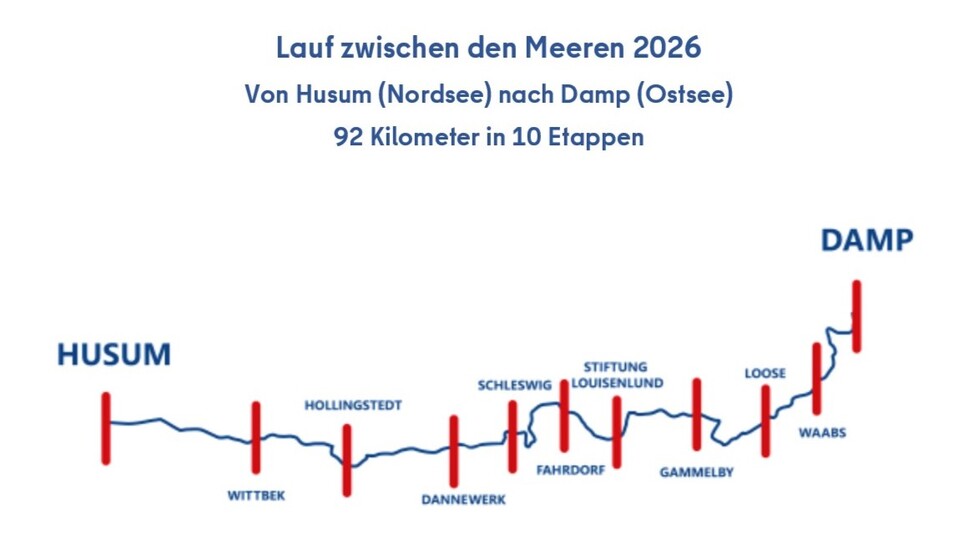 Strecke von Husum (Nordsee) nach Damp (Ostsee)