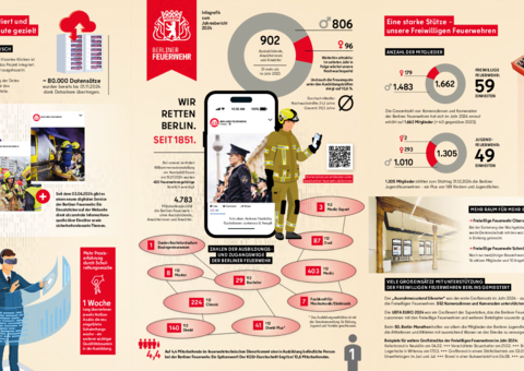Dokument Infografik Jahresbericht 2024 Abbildung der Titelseite