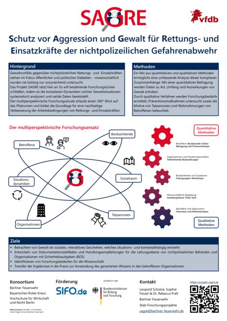 Poster des Projekts SAGRE