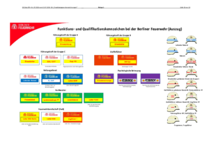 Dokument Funktions- und Qualifikationskennzeichen der Berliner Feuerwehr Abbildung der Titelseite