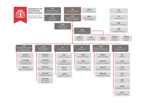Organigramm der Berliner Feuerwehr Dokument Organigramm der Berliner Feuerwehr Abbildung der Titelseite