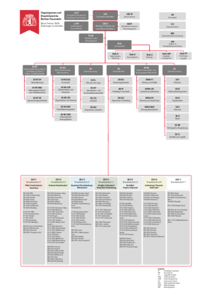 Organigramm und Einsatzbereiche der Berliner Feuerwehr Dokument Organigramm und Einsatzbereiche der Berliner Feuerwehr Abbildung der Titelseite