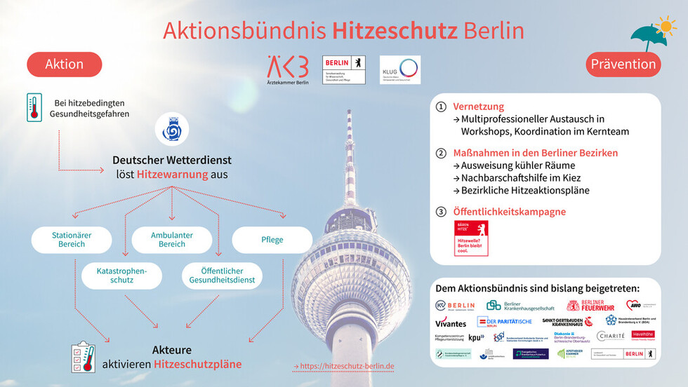 Übersicht